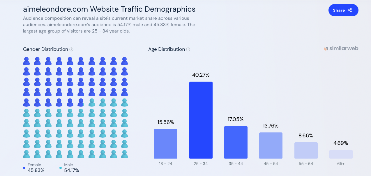 ALDWebsiteDemographics