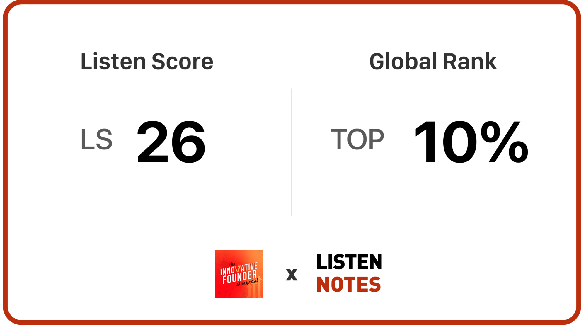 InnovativeFounder ListenScore