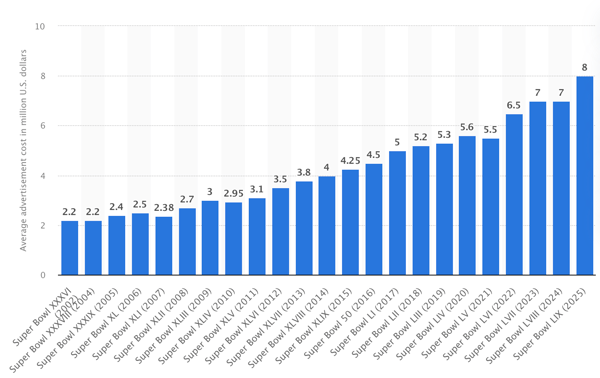 Viewership SB v MM